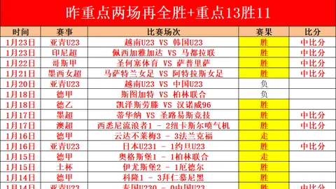 “2025年世界杯西班牙国家队阵容公布时间将至”